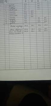 Дом 141м², 1-этажный, участок 8 сот.  