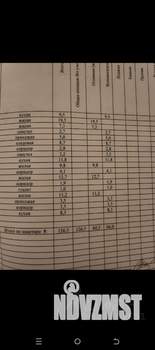 6-к квартира, вторичка, 126м2, 1/1 этаж